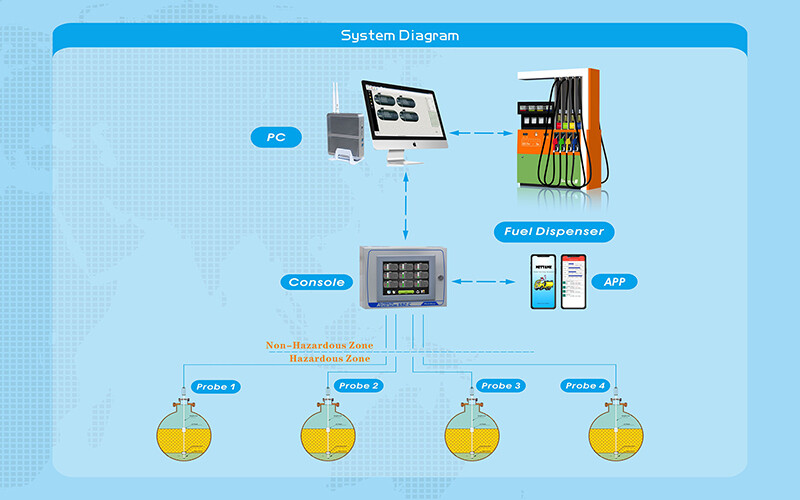 automatic-tank -gauge -system automatic-tank -gauge -system