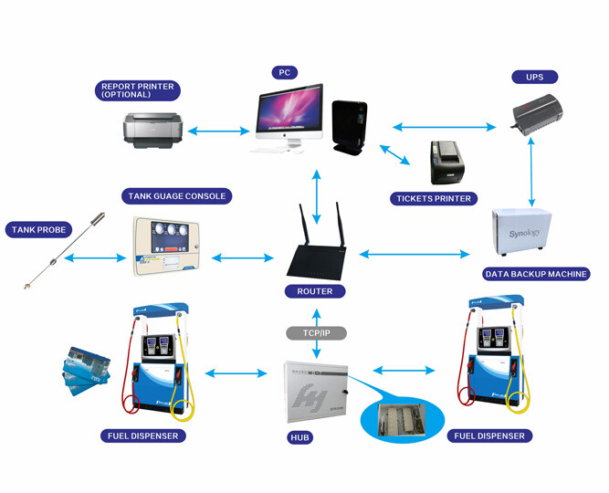 retail-automation retail-automation
